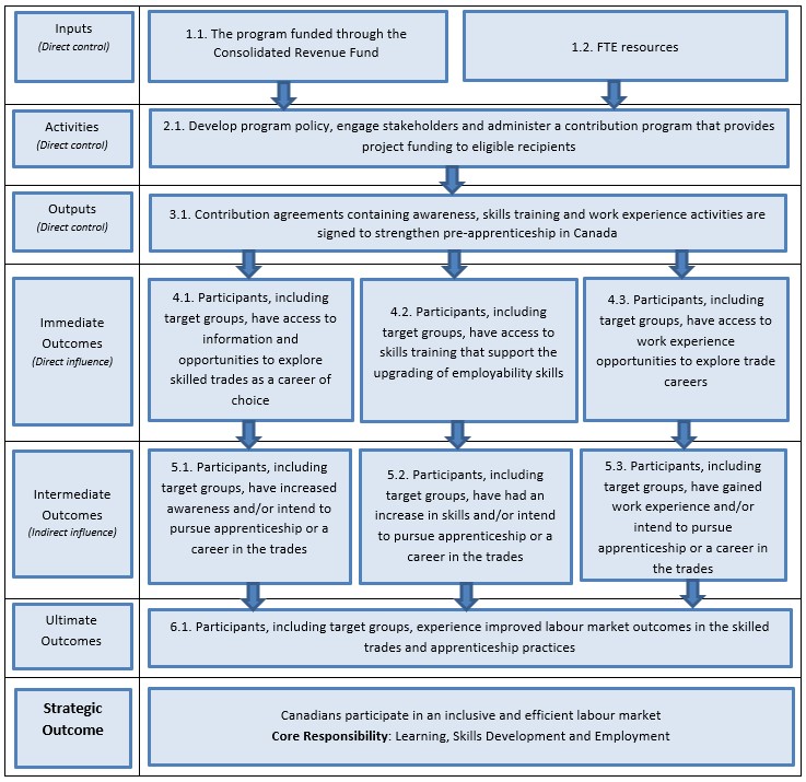 Figure for appendix C